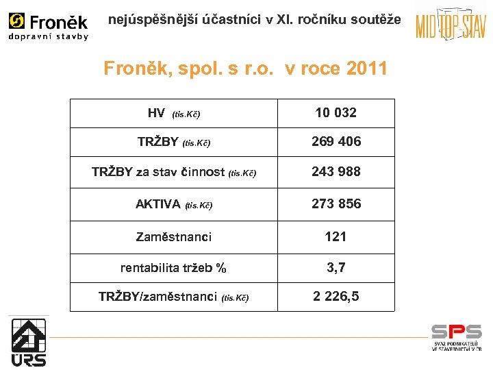 nejúspěšnější účastníci v XI. ročníku soutěže Froněk, spol. s r. o. v roce 2011