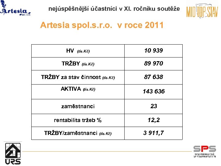 nejúspěšnější účastníci v XI. ročníku soutěže Artesia spol. s. r. o. v roce 2011