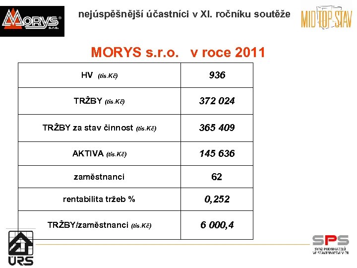 nejúspěšnější účastníci v XI. ročníku soutěže MORYS s. r. o. v roce 2011 HV