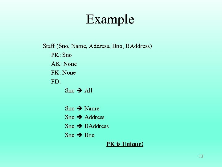 Example Staff (Sno, Name, Address, Bno, BAddress) PK: Sno AK: None FD: Sno All