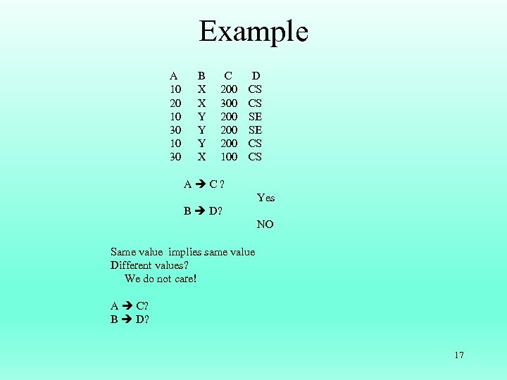 Example A 10 20 10 30 B X X Y Y Y X C