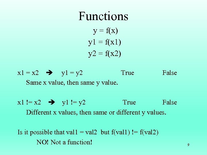 Functions y = f(x) y 1 = f(x 1) y 2 = f(x 2)
