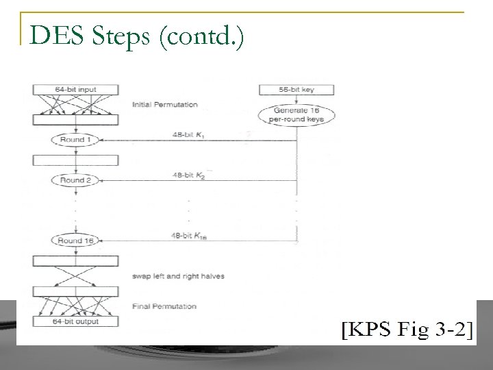 DES Steps (contd. ) 