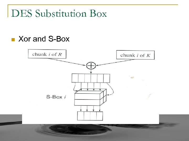 DES Substitution Box n Xor and S-Box 