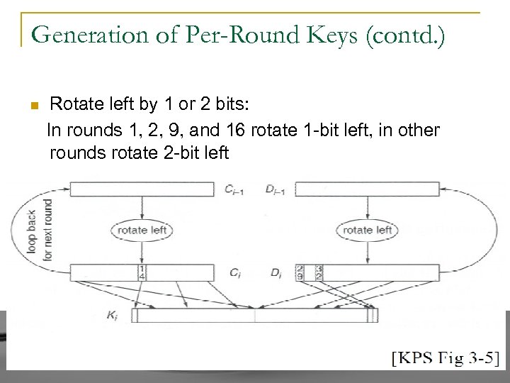 Generation of Per-Round Keys (contd. ) n Rotate left by 1 or 2 bits: