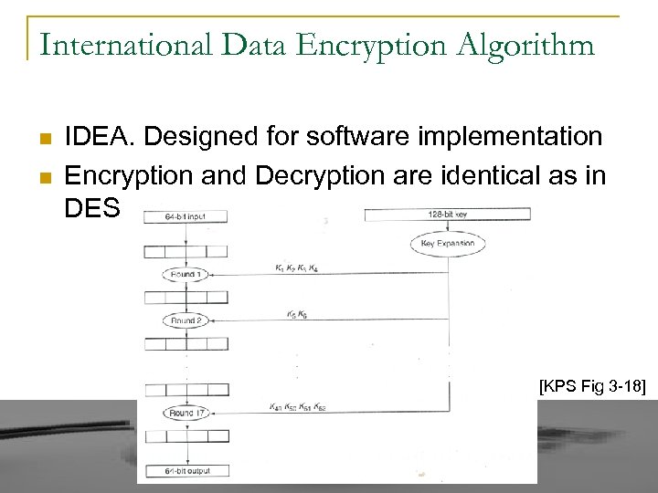 International Data Encryption Algorithm n n IDEA. Designed for software implementation Encryption and Decryption