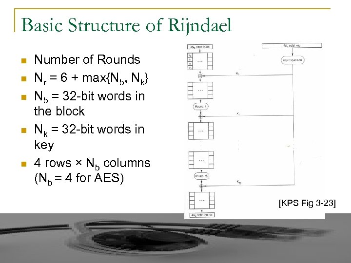 Basic Structure of Rijndael n n n Number of Rounds Nr = 6 +