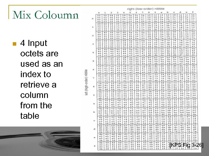 Mix Coloumn n 4 Input octets are used as an index to retrieve a