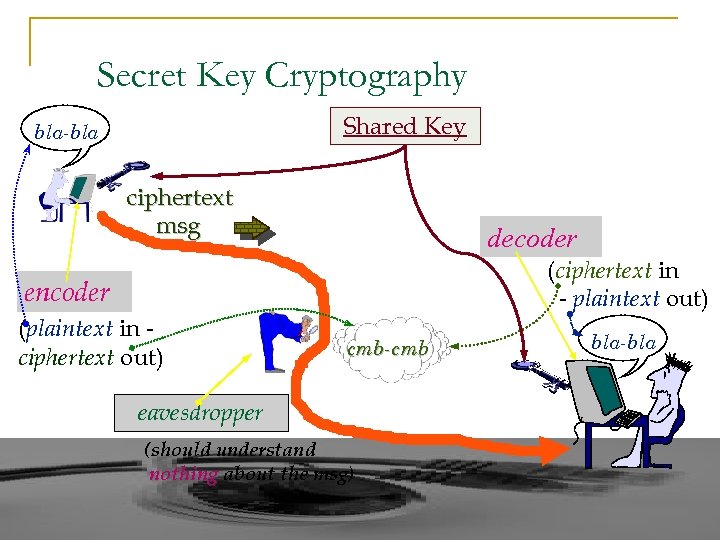 python read in ciphertext and decrypt rsa