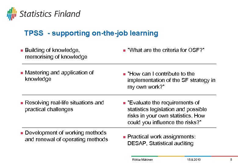 TPSS - supporting on-the-job learning n n Building of knowledge, memorising of knowledge Mastering