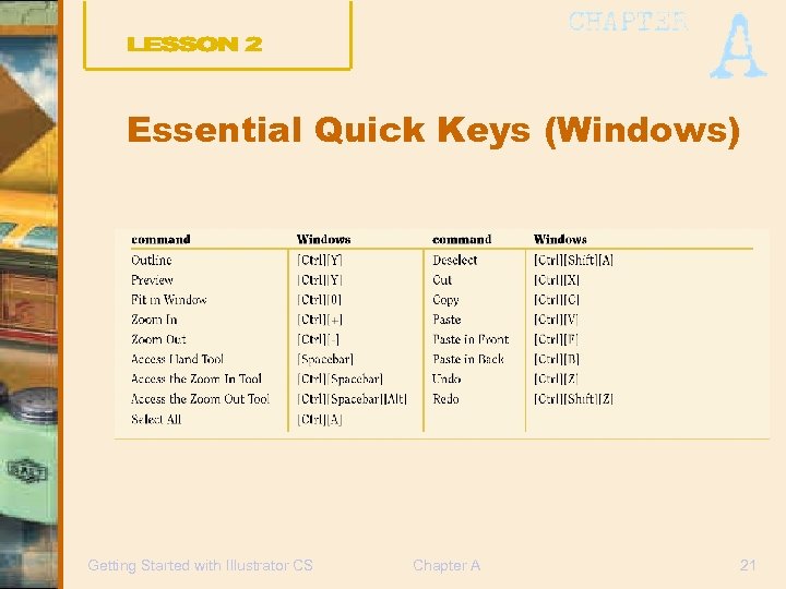 Essential Quick Keys (Windows) Getting Started with Illustrator CS Chapter A 21 