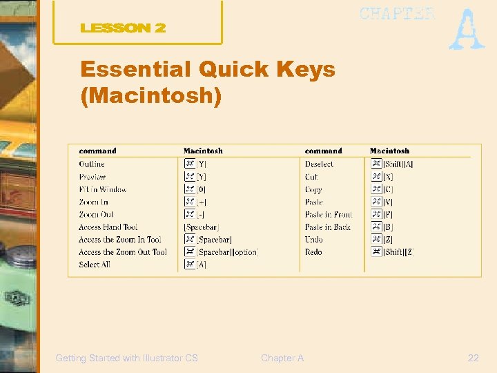 Essential Quick Keys (Macintosh) Getting Started with Illustrator CS Chapter A 22 