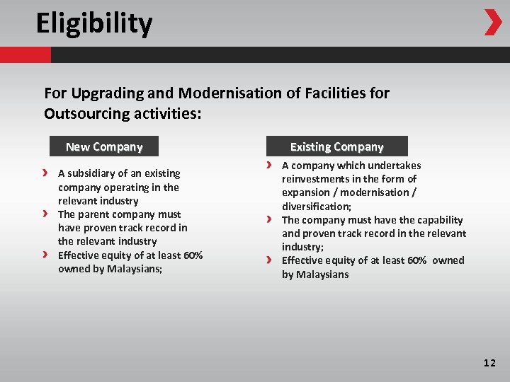 Eligibility For Upgrading and Modernisation of Facilities for Outsourcing activities: New Company A subsidiary