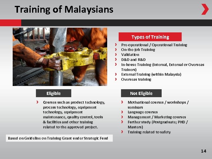 Training of Malaysians Types of Training Pre-operational / Operational Training On-the-job Training Validation D&D