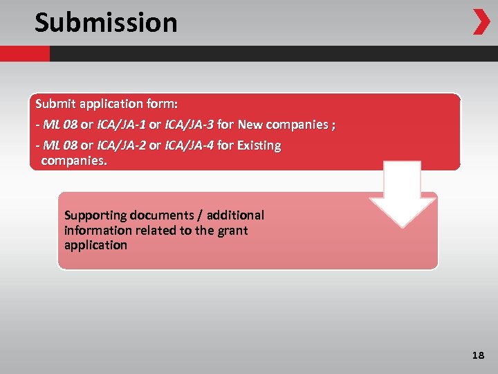 Submission Submit application form: - ML 08 or ICA/JA-1 or ICA/JA-3 for New companies