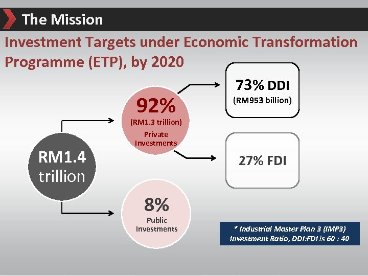 The Mission Investment Targets under Economic Transformation Programme (ETP), by 2020 73% DDI 92%