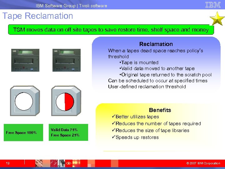 IBM System Storage IBM Software Group | Tivoli software Tape Reclamation TSM moves data