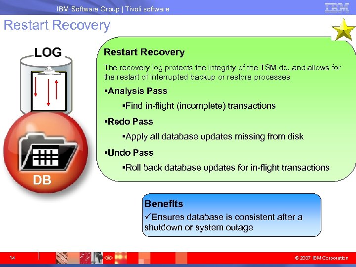 IBM System Storage IBM Software Group | Tivoli software Restart Recovery LOG Restart Recovery