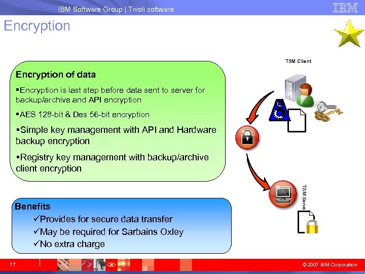 IBM System Storage IBM Software Group | Tivoli software Encryption TSM Client Encryption of