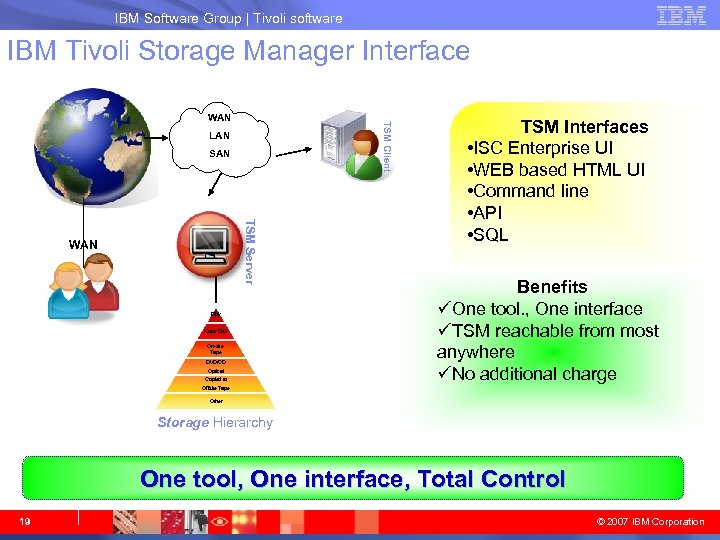 IBM System Storage IBM Software Group | Tivoli software IBM Tivoli Storage Manager Interface