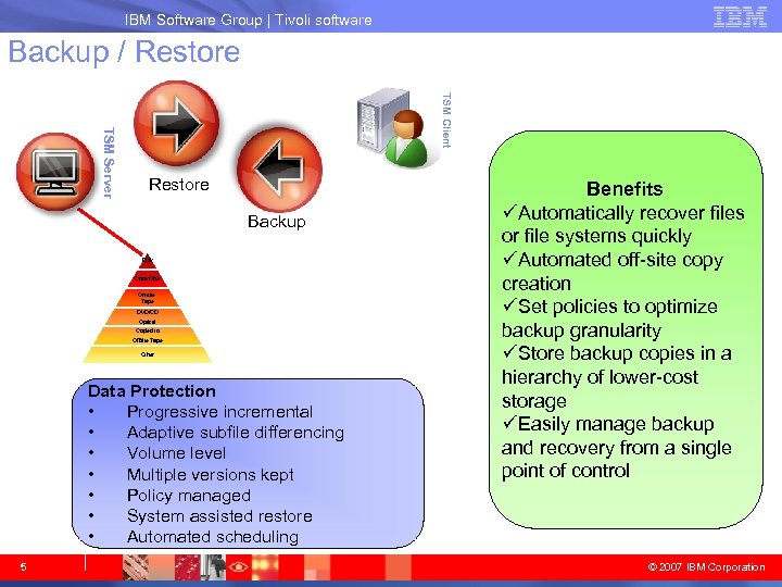 IBM System Storage IBM Software Group | Tivoli software Backup / Restore TSM Client