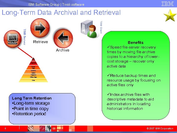 IBM System Storage IBM Software Group | Tivoli software Long-Term Data Archival and Retrieval