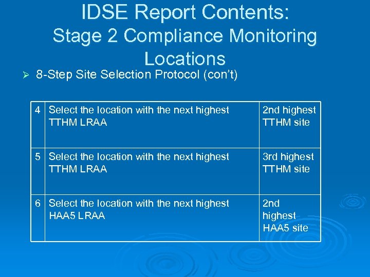 IDSE Report Contents: Ø Stage 2 Compliance Monitoring Locations 8 -Step Site Selection Protocol