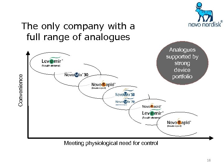 The only company with a full range of analogues Convenience Analogues supported by strong