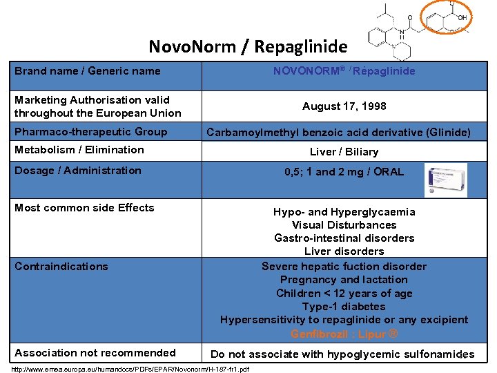 Novo. Norm / Repaglinide Brand name / Generic name NOVONORM® / Répaglinide Marketing Authorisation