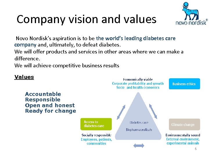 Company vision and values Novo Nordisk’s aspiration is to be the world’s leading diabetes