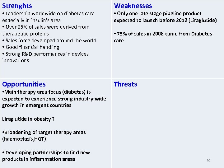 Strenghts • Leadership worldwide on diabetes care especially in insulin’s area • Over 95%