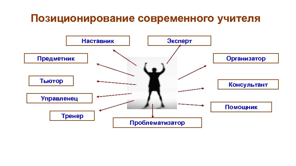 Педагогический наставник