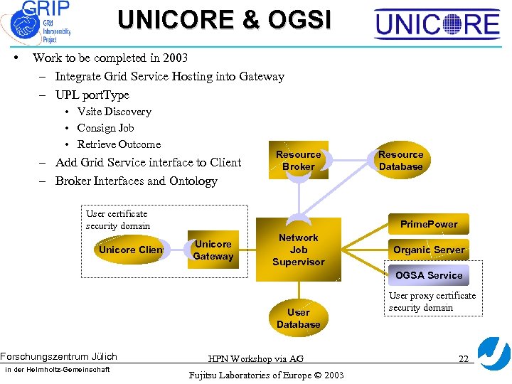 UNICORE & OGSI • Work to be completed in 2003 – Integrate Grid Service