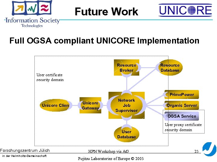 Future Work Full OGSA compliant UNICORE Implementation Resource Broker User certificate security domain Resource