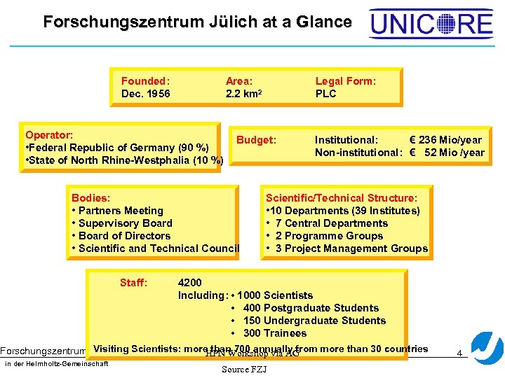 Forschungszentrum Jülich at a Glance Founded: Dec. 1956 Area: 2. 2 km 2 Operator: