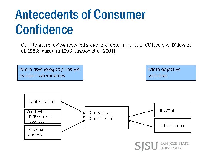 Antecedents of Consumer Confidence Our literature review revealed six general determinants of CC (see