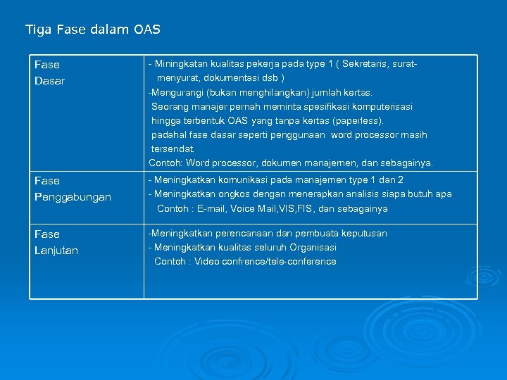 Tiga Fase dalam OAS Fase Dasar - Miningkatan kualitas pekerja pada type 1 (