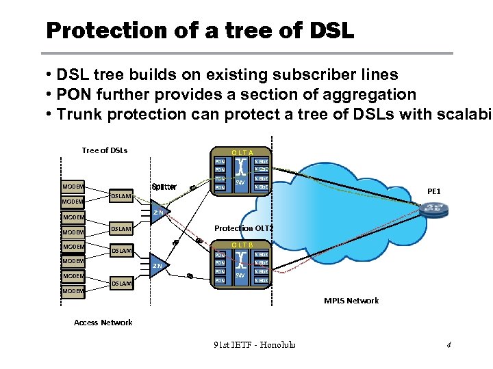 Protection of a tree of DSL • DSL tree builds on existing subscriber lines