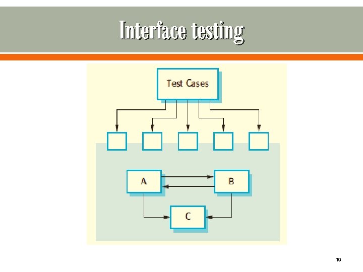 Interface testing 19 