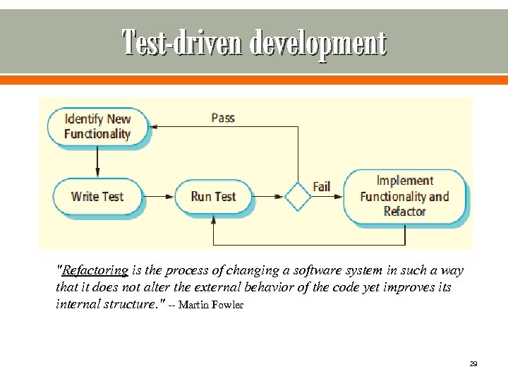 Test-driven development 