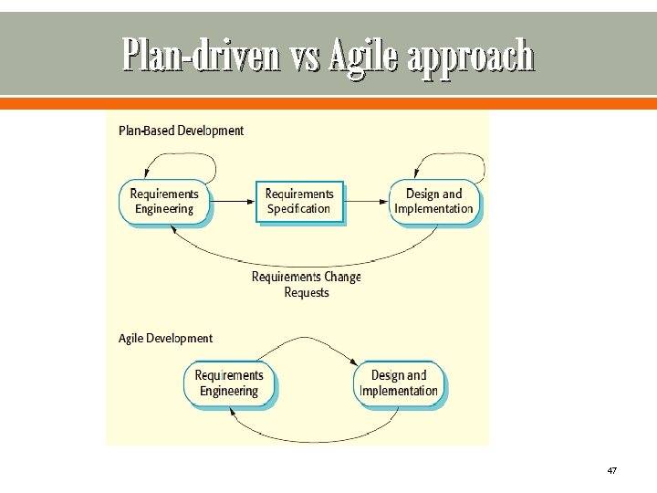 Plan-driven vs Agile approach 47 