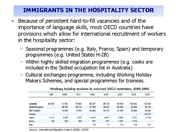 IMMIGRANTS IN THE HOSPITALITY SECTOR • Because of persistent hard-to-fill vacancies and of the
