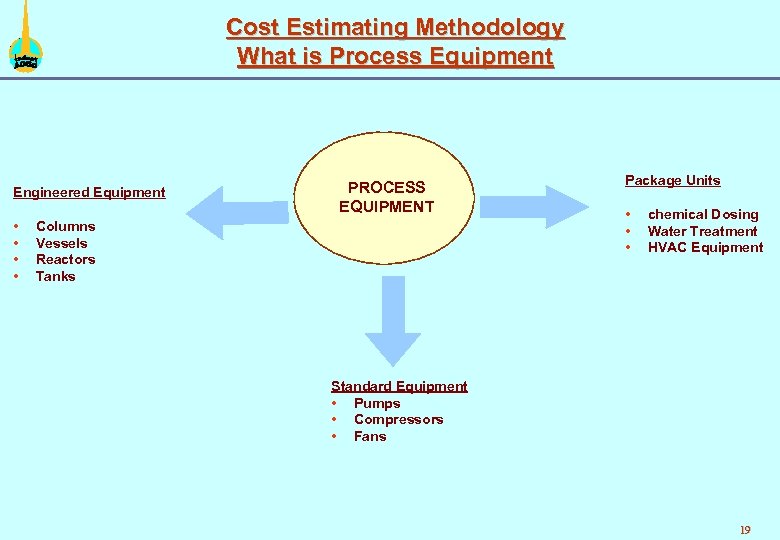 Cost Estimating Methodology What is Process Equipment Engineered Equipment • • PROCESS EQUIPMENT Columns