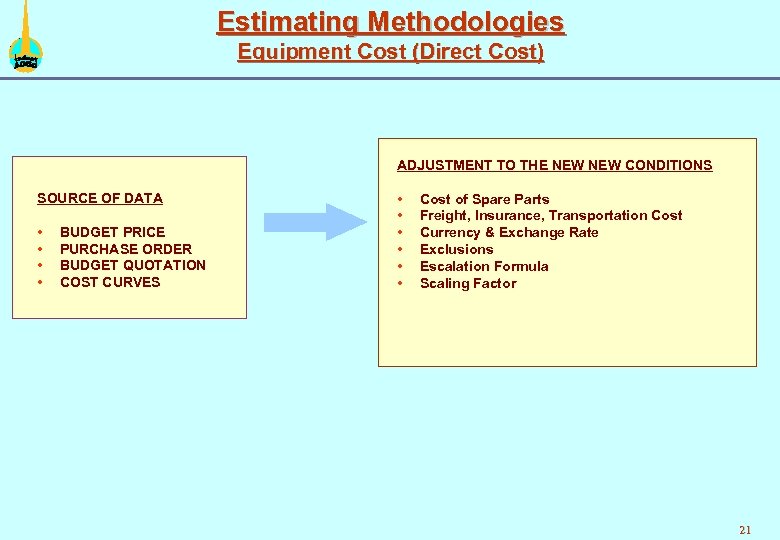 Estimating Methodologies Equipment Cost (Direct Cost) ADJUSTMENT TO THE NEW CONDITIONS SOURCE OF DATA
