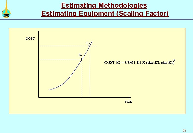 Estimating Methodologies Estimating Equipment (Scaling Factor) COST E 2 E 1 x COST E