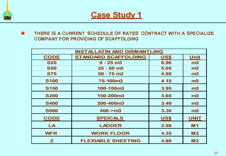 Case Study 1 n THERE IS A CURRENT ‘SCHEDULE OF RATES’ CONTRACT WITH A