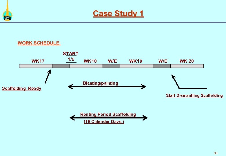 Case Study 1 WORK SCHEDULE: WK 17 START 1/5 WK 18 W/E WK 19