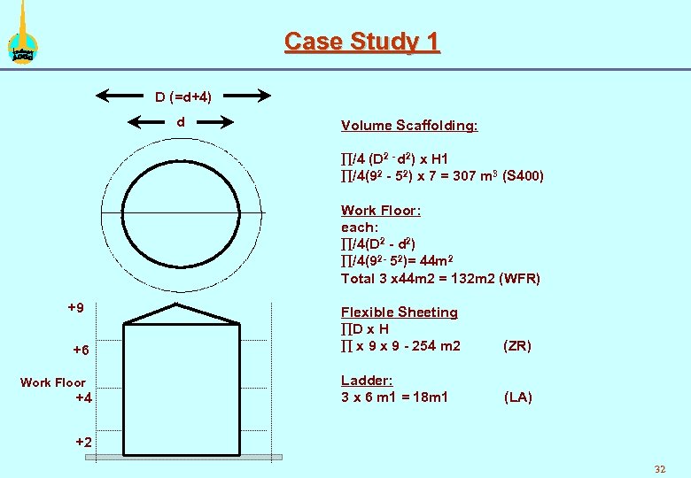Case Study 1 D (=d+4) d Volume Scaffolding: Õ/4 (D 2 - d 2)