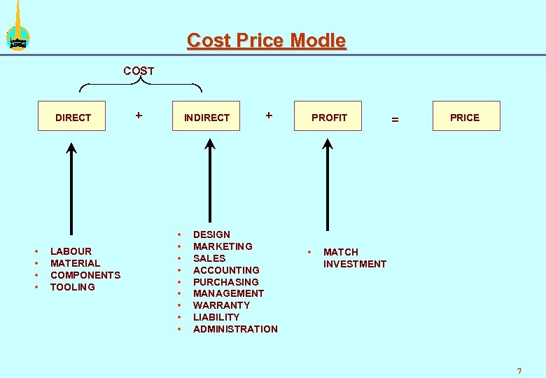 Cost Price Modle COST DIRECT • • LABOUR MATERIAL COMPONENTS TOOLING + INDIRECT •