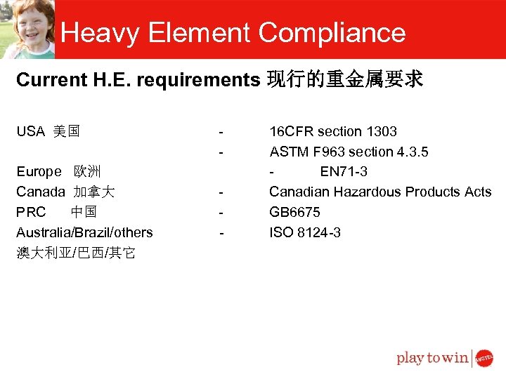 Heavy Element Compliance Current H. E. requirements 现行的重金属要求 USA 美国 Europe 欧洲 Canada 加拿大
